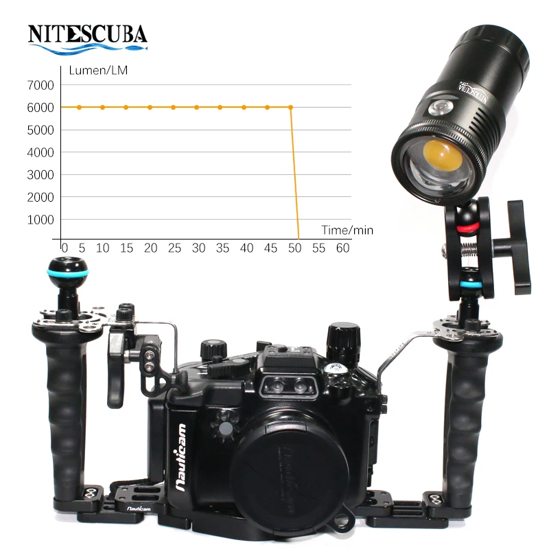 Nitescuba NSV60 LED Diving Vid - Strobe Light Studio ulasan dan harga