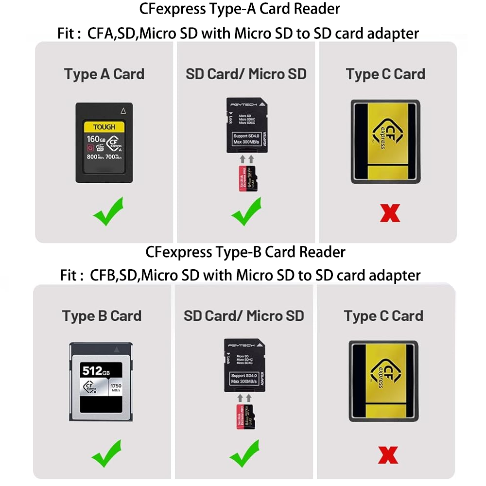 PGYTECH CFexpress CreateMate C - Photography Award ulasan dan harga