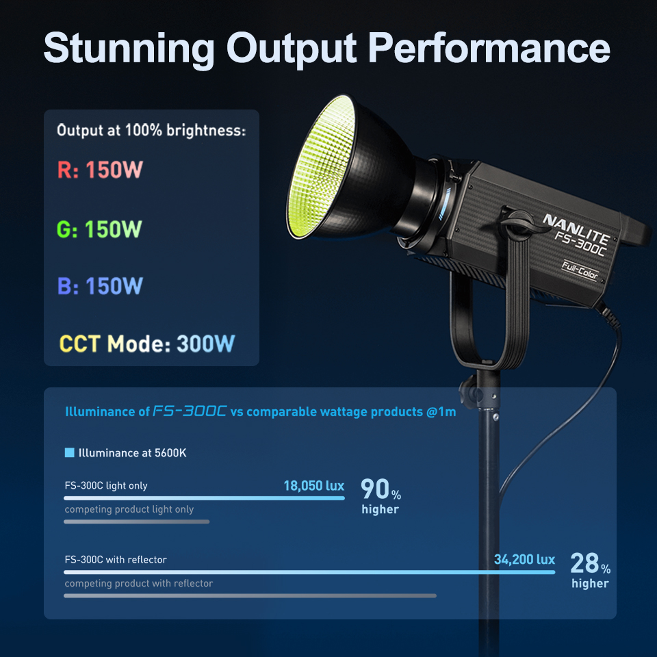 Nanlite FS-300C FS-300B Video  - Strobe Light Studio ulasan dan harga